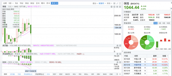 房地產稅試點利好中國平安
