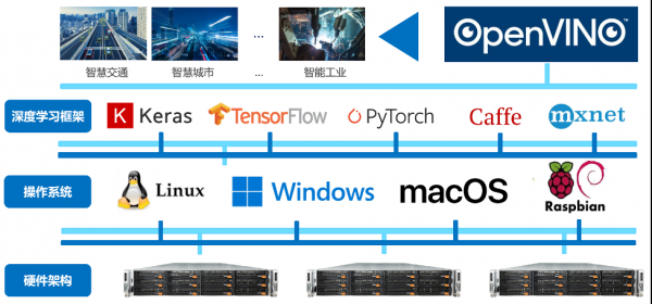 軟硬協同 坤前AI算力方案促進產業智慧升級