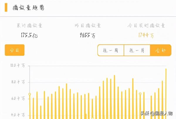 同是救人名場面，同是“負傷”，為何感覺《鬥破》比《鬥羅》更燃
