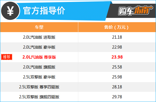 推薦2.0L尊享版 一汽豐田凌放購車指南