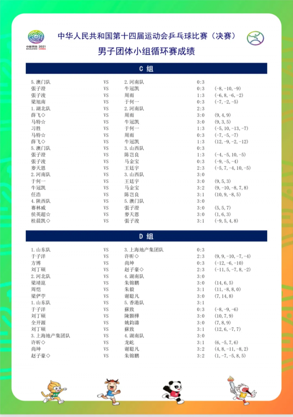 劉詩雯首敗無緣晉級，朱雨玲缺席原因揭曉，附團體賽果及8強對陣