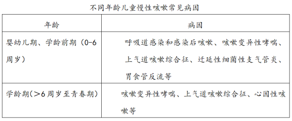 孩子咳嗽老不好?一定要找醫生看 孩子咳嗽老不好?一定要找醫生看