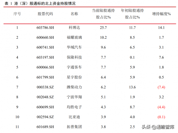 汽車行業2022年度策略：復甦與創新，本土品牌將加速推出空懸車型