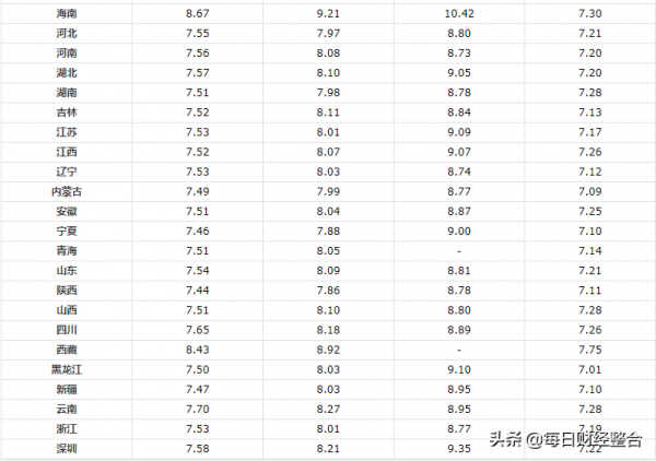 油價調整資訊:今天11月3日,加油站調整後92、95號汽油新價格 油價調整資訊:今天11月3日,加油站調整後92、95號汽油新價格