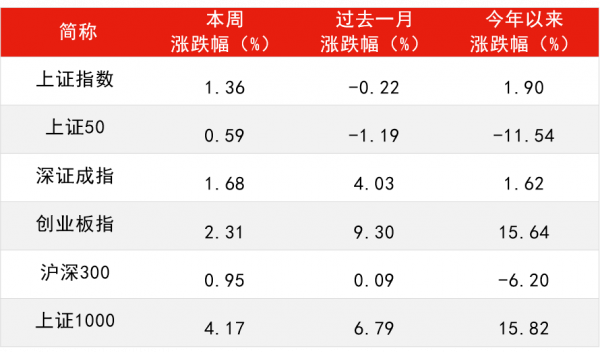 地產迎來高光時刻，“曇花一現”or“佈局良機”