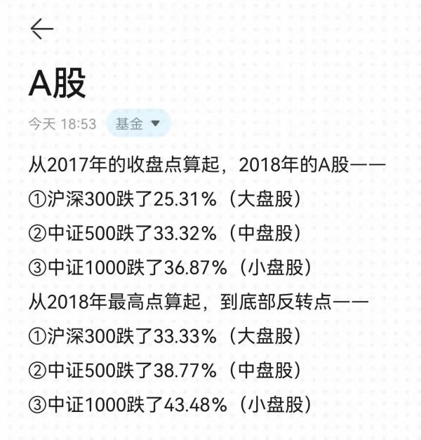 2022年，你的基金還有多久才能回本？「最新版」