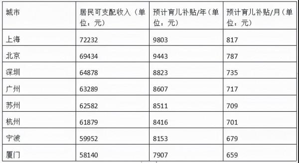 北京放大招！生娃發錢的時代，正在加速到來