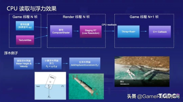 騰訊魔方技術專家：開放世界中的水體渲染和模擬