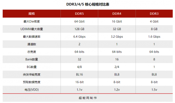 Intel第12代酷睿處理器天梯榜首發評測：步入異構新時代