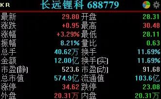 最新！最高業績預增高達4403%！這12家A股公司三季報預增超100%