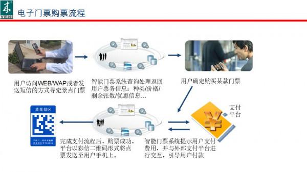 九寨溝智慧旅遊解決方案