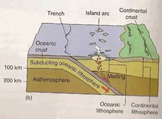 地球有多古老？罕弗萊斯