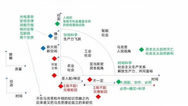 為什麼看不見世界的另一半？