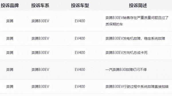 2021年國產緊湊級投訴榜單：奔騰B30EV無法慢充