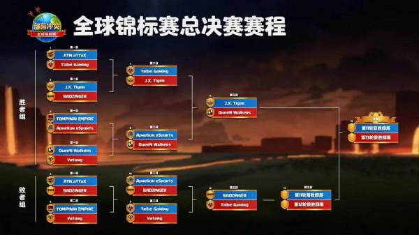 恭喜中國隊再次斬獲部落衝突世界冠軍