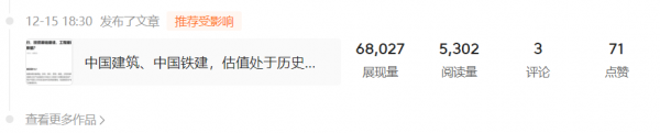 中國建築、中國鐵建，估值處於歷史什麼位置？