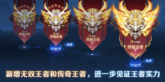 《王者榮耀》S26賽季開啟 新增兩個段位 更有專屬稱號