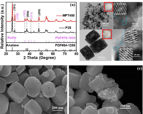 柳清菊團隊｜MIL-125衍生具有氧空位介孔TiO2用於高效光解水制氫