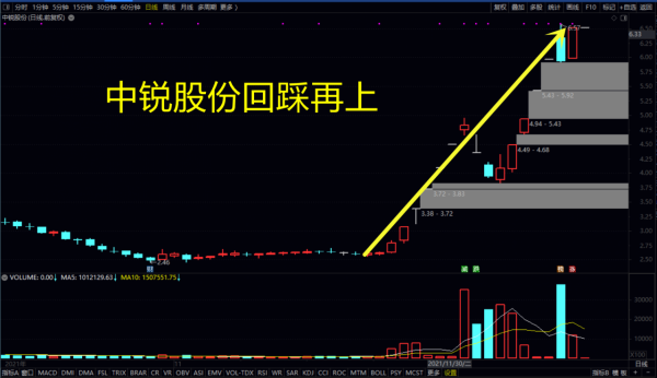九安醫療、啟明資訊、中銳股份，這些牛股有什麼共性特徵？