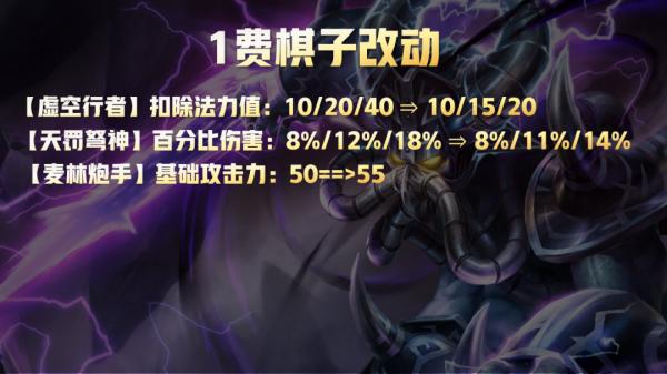 金剷剷之戰1.19版本更新,毒瘤集體削弱,鬥槍忍刺依舊強勢 金剷剷之戰1.19版本更新,毒瘤集體削弱,鬥槍忍刺依舊強勢