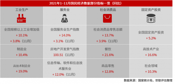 研究院12月簡報 | 2022年宏觀政策託底，預期經濟持續平緩增長