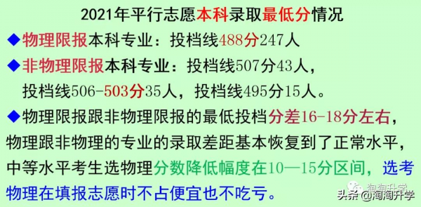 2024年高校專業選課要求分析和2021級選課建議（新高考省份通用）