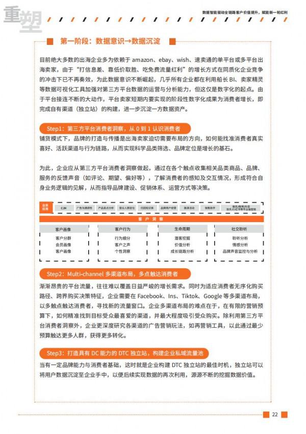 2021跨境出海行業數字營銷增長白皮書 2021跨境出海行業數字營銷增長白皮書