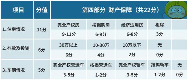 Call米金融：想辦貸款心裡沒譜？快用&OpenCurlyDoubleQuote;貸前自查表&rdquo;測試一下