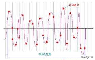 音影片技術-聲反饋嘯叫的產生與消除 音影片技術-聲反饋嘯叫的產生與消除