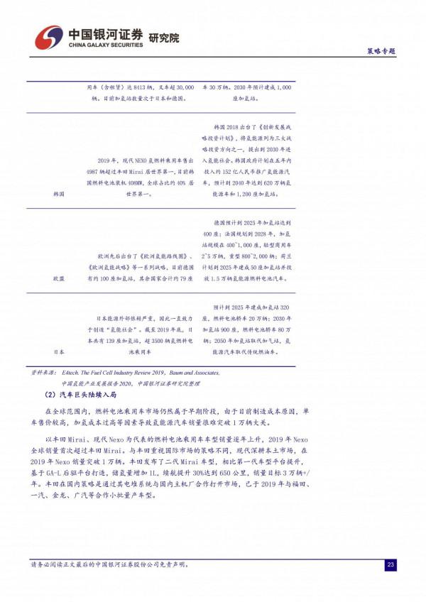 氫能源行業深度研報：新能源、輕能源、氫能源