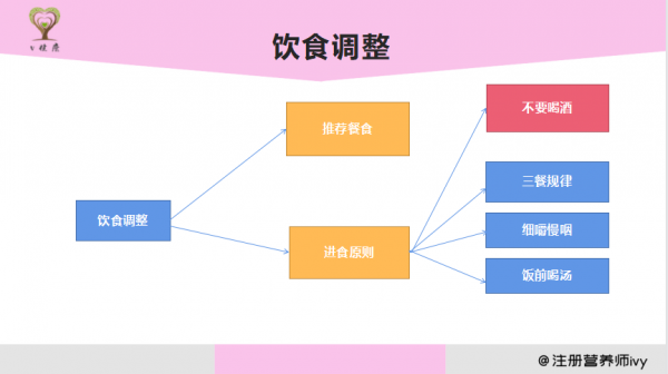 胃腸粘膜修復，7分靠養，營養師教你如何養好腸胃