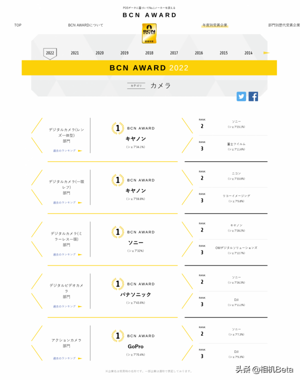 膠片復興！iPhone做成數碼後背&hellip;