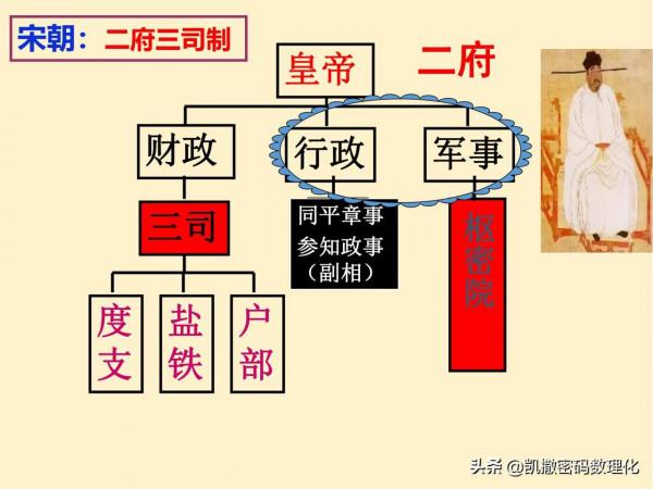 初中歷史千呼萬喚的知識結構圖來啦,快來收藏大彙總 初中歷史千呼萬喚的知識結構圖來啦,快來收藏大彙總