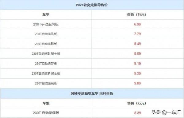 不到10萬元緊湊型家用轎車，東風奕炫配置解讀，哪款更具價效比