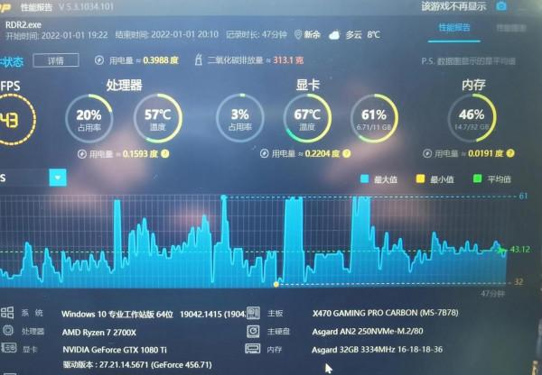 大表哥2最終版體驗(Epic)