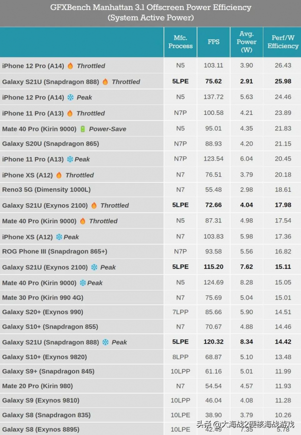 2021，它們都&OpenCurlyDoubleQuote;翻車&rdquo;了？