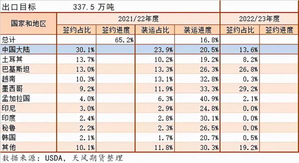 「棉花」大跌之後市場有哪些改變? 「棉花」大跌之後市場有哪些改變?