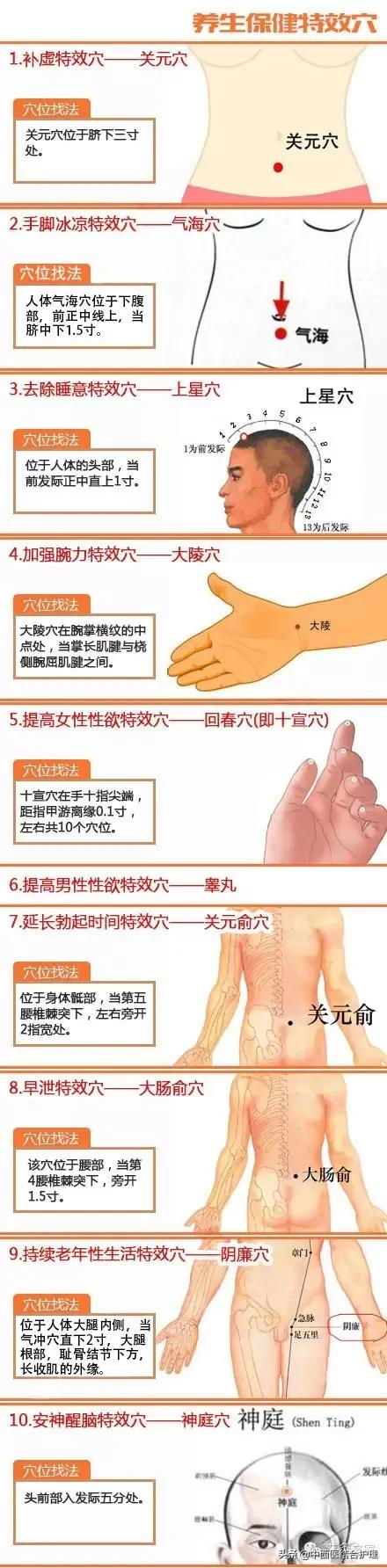 《經絡養生》中醫經絡按摩特效穴位彙總，趕快收藏起來
