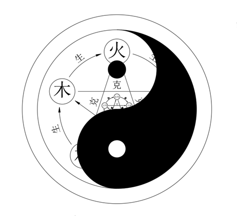 如何能透過邵雍《漁樵問對》的智慧，看透世界萬物的本質？