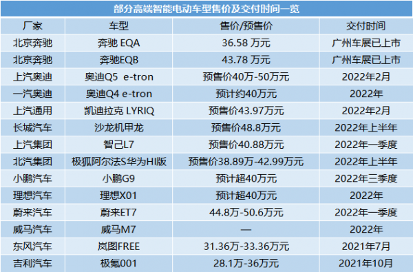 車展“後視鏡”:“三大勢力”絞殺40萬+智慧電動賽道 藍海瞬間變紅 車展“後視鏡”:“三大勢力”絞殺40萬+智慧電動賽道 藍海瞬間變紅