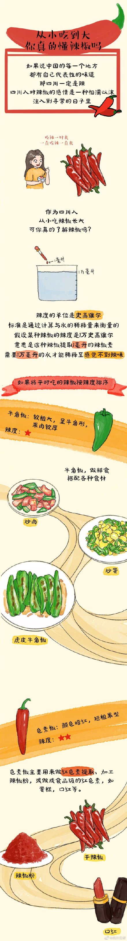 四川辣椒辣度排行榜