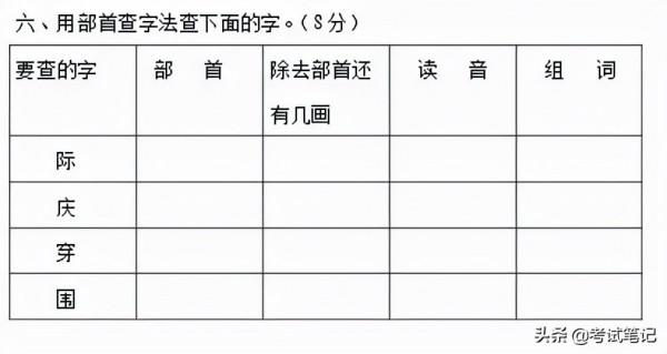 1~6年級語文期末試卷集齊！打印出來讓孩子做，看看能得多少分？