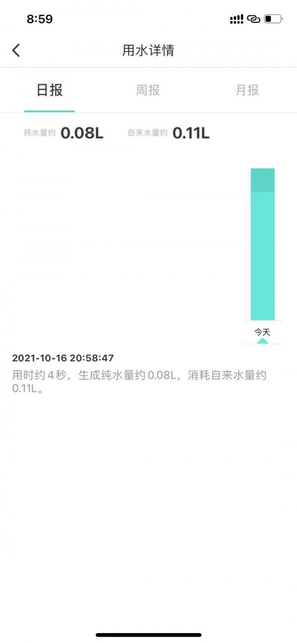 水質大淨化，1200G大通量，超快出水的雲米泉先淨水器