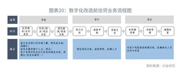 “雲上銀行”是什麼樣的？—“雲上銀行”系列之六