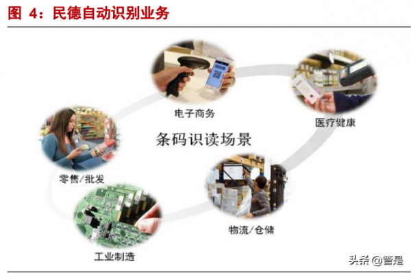 民德電子研究報告：功率半導體產業鏈+SmartIDM生態圈，助力騰飛