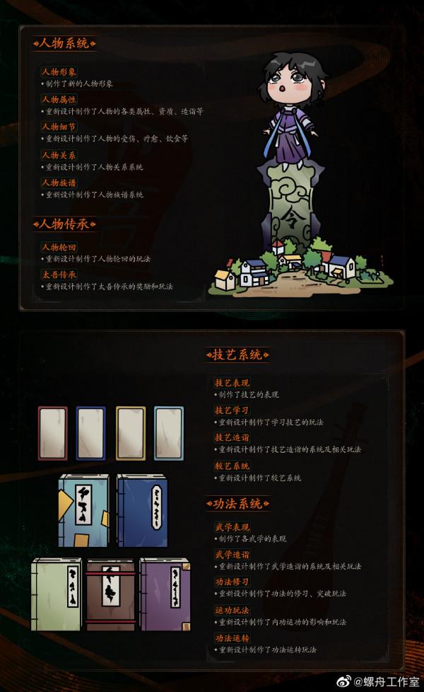 《太吾繪卷》正式版主要內容已成型 未確認發售日