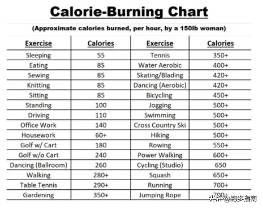 跳繩對身體有什麼作用?每天跳繩好嗎? 跳繩對身體有什麼作用?每天跳繩好嗎?