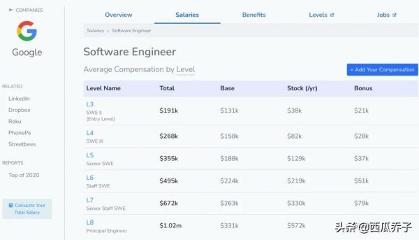 在美國當碼農，真的很香嗎？