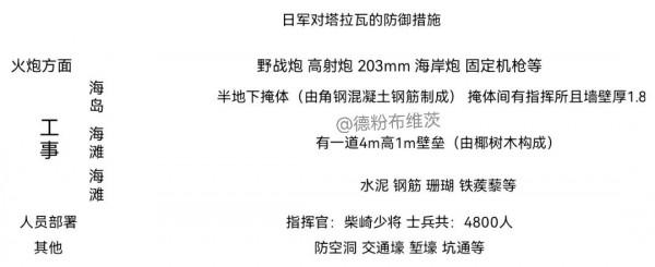 日軍&OpenCurlyDoubleQuote;兩個一百計劃&rdquo;---塔拉瓦戰役