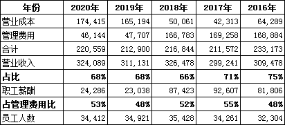 糧食種植行業個股分析系列(一)之北大荒 糧食種植行業個股分析系列(一)之北大荒